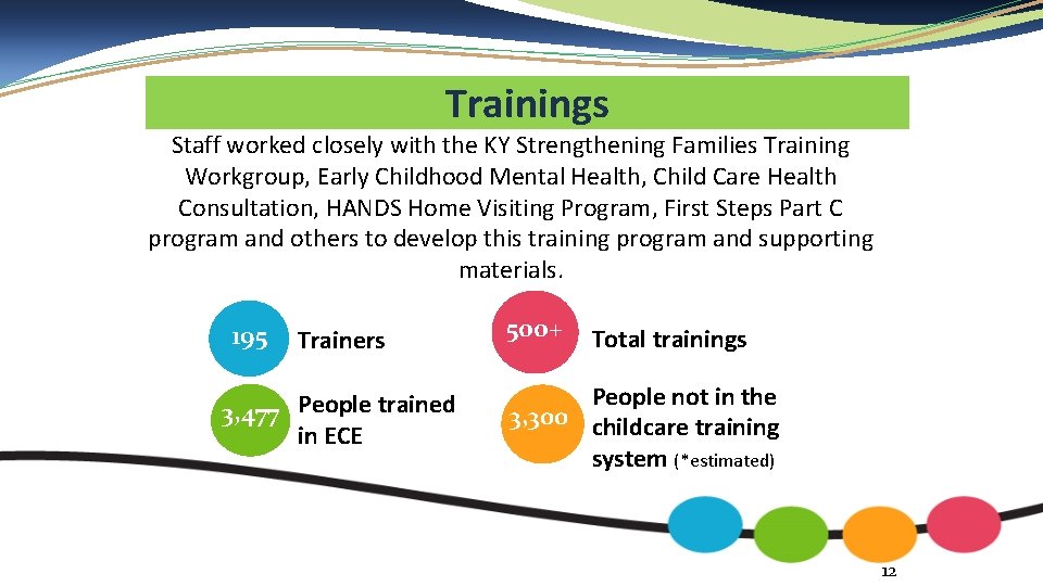 Trainings Staff worked closely with the KY Strengthening Families Training Workgroup, Early Childhood Mental