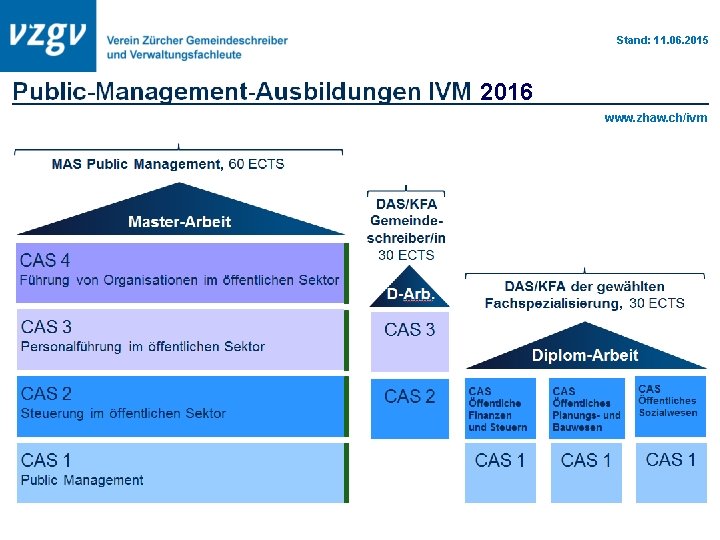 Stand: 11. 06. 2015 2016 www. zhaw. ch/ivm 