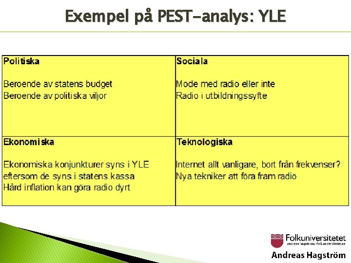 Exempel på PEST-analys: YLE 