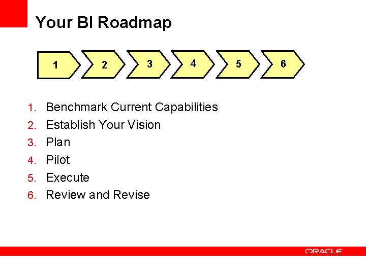 Your BI Roadmap 1 2 3 4 1. Benchmark Current Capabilities 2. Establish Your
