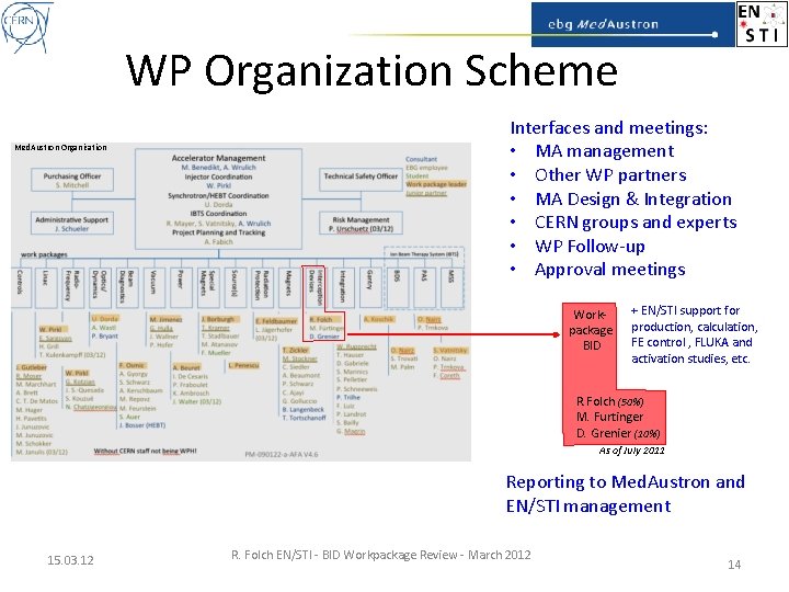 WP Organization Scheme Med. Austron Organization Interfaces and meetings: • MA management • Other