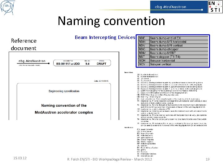 Naming convention Reference document 15. 03. 12 Beam Intercepting Devices R. Folch EN/STI -