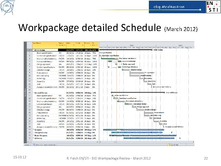 Workpackage detailed Schedule (March 2012) 15. 03. 12 R. Folch EN/STI - BID Workpackage