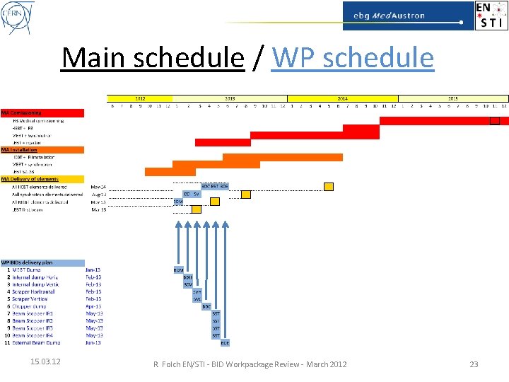 Main schedule / WP schedule 15. 03. 12 R. Folch EN/STI - BID Workpackage