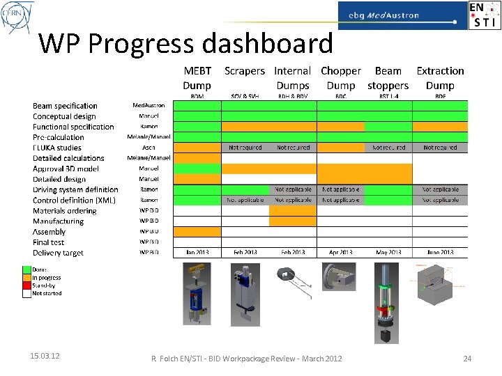 WP Progress dashboard 15. 03. 12 R. Folch EN/STI - BID Workpackage Review -