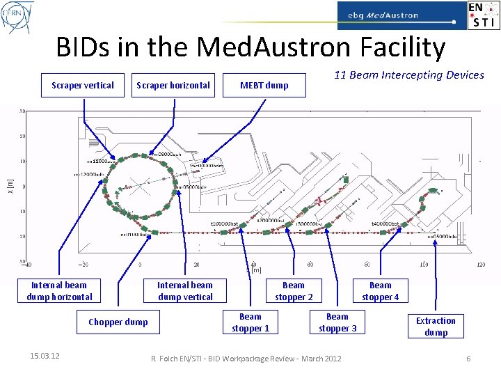 BIDs in the Med. Austron Facility Scraper vertical Scraper horizontal Internal beam dump horizontal