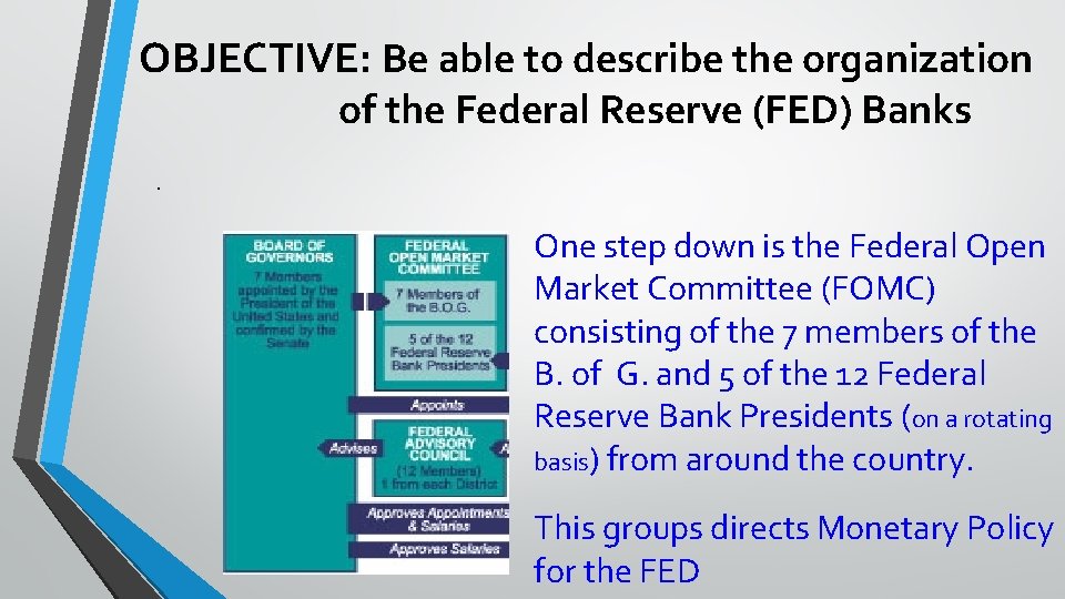 OBJECTIVE: Be able to describe the organization of the Federal Reserve (FED) Banks .