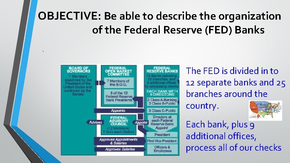 OBJECTIVE: Be able to describe the organization of the Federal Reserve (FED) Banks .