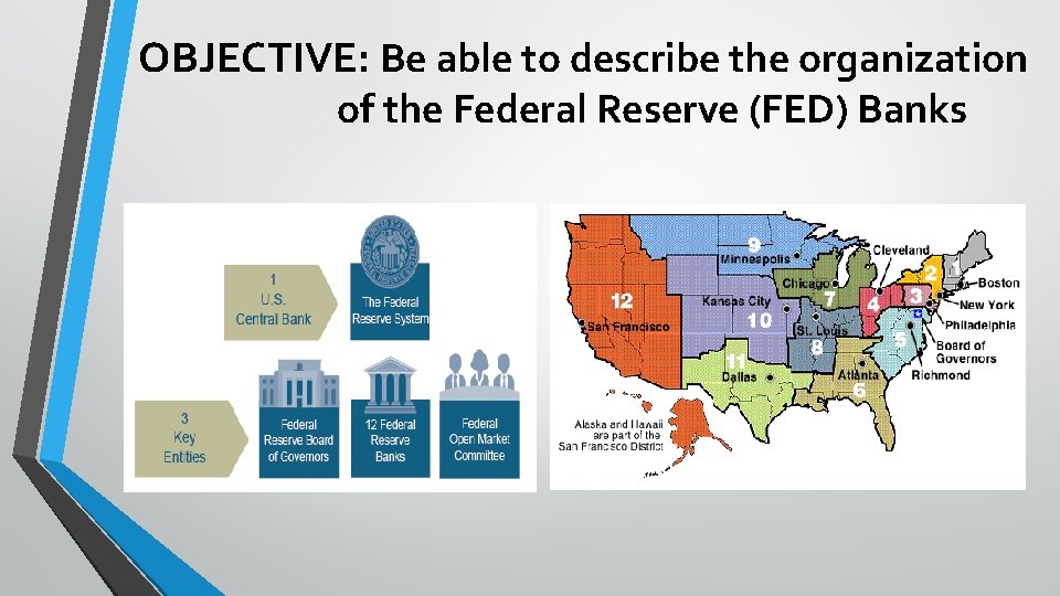 OBJECTIVE: Be able to describe the organization of the Federal Reserve (FED) Banks 