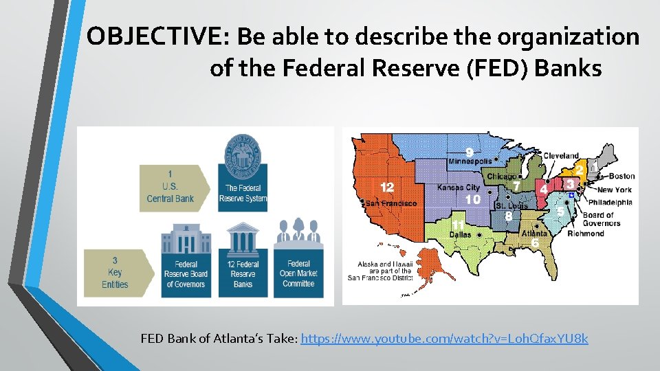 OBJECTIVE: Be able to describe the organization of the Federal Reserve (FED) Banks FED