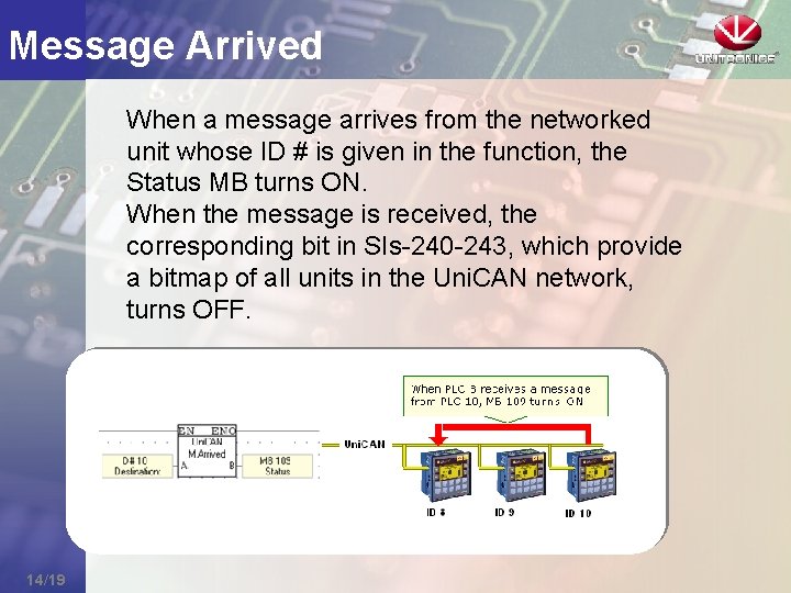 Message Arrived When a message arrives from the networked unit whose ID # is