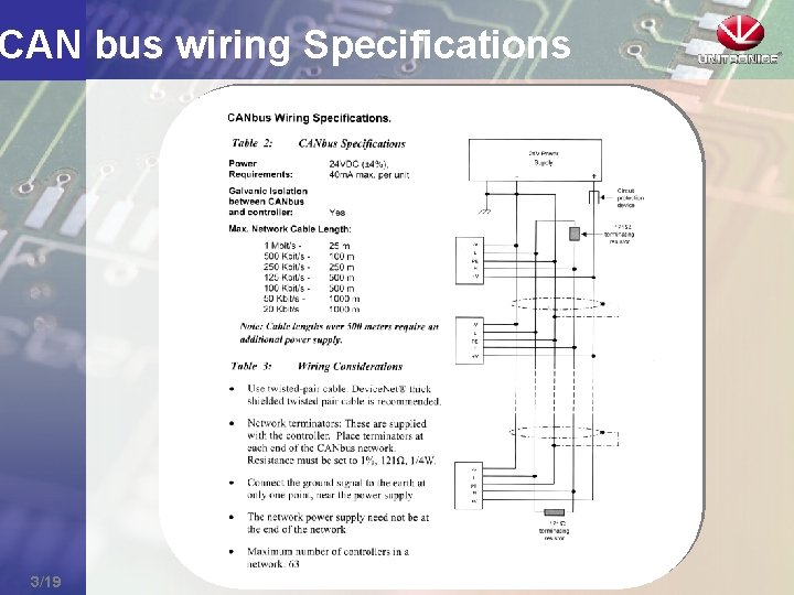 CAN bus wiring Specifications 3/19 