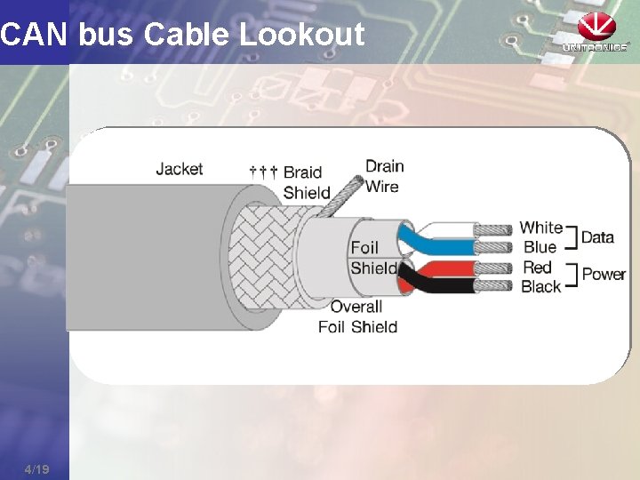 CAN bus Cable Lookout 4/19 