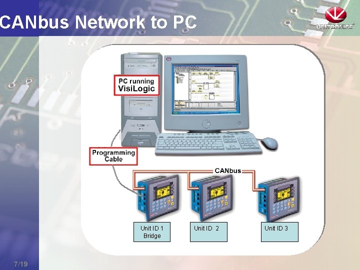 CANbus Network to PC Unit ID 1 Bridge 7/19 Unit ID 2 Unit ID