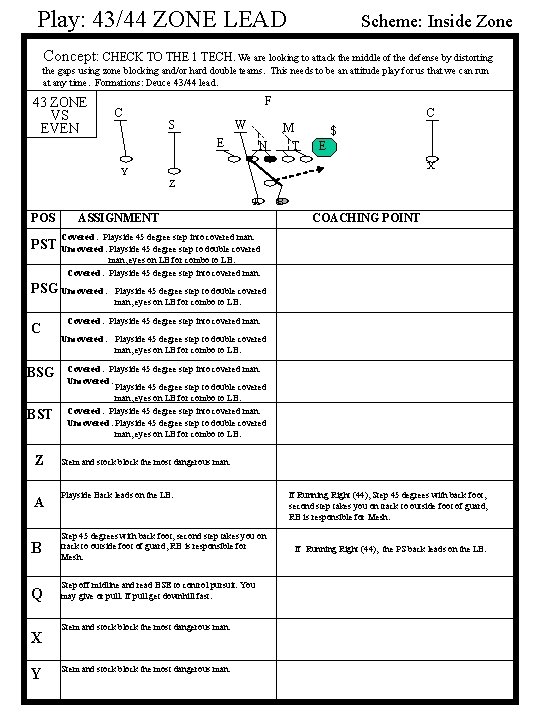 Play: 43/44 ZONE LEAD Scheme: Inside Zone Concept: CHECK TO THE 1 TECH. We