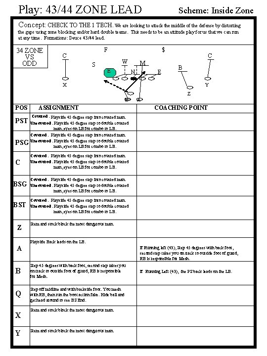 Play: 43/44 ZONE LEAD Scheme: Inside Zone Concept: CHECK TO THE 1 TECH. We