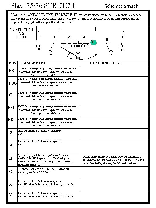 Play: 35/36 STRETCH Scheme: Stretch Concept: CHECK TO THE NEAREST END. We are looking