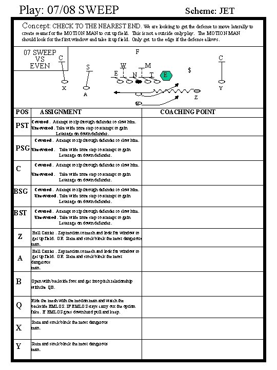 Play: 07/08 SWEEP Scheme: JET Concept: CHECK TO THE NEAREST END. We are looking