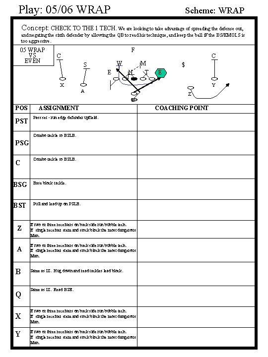 Play: 05/06 WRAP Scheme: WRAP Concept: CHECK TO THE 1 TECH. We are looking