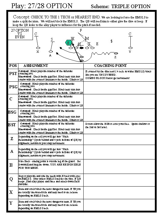 Play: 27/28 OPTION Scheme: TRIPLE OPTION Concept: CHECK TO THE 1 TECH or NEAREST