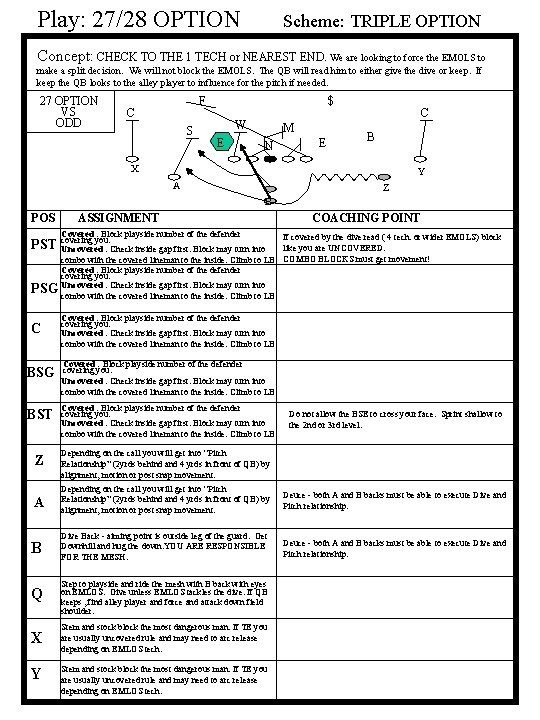 Play: 27/28 OPTION Scheme: TRIPLE OPTION Concept: CHECK TO THE 1 TECH or NEAREST