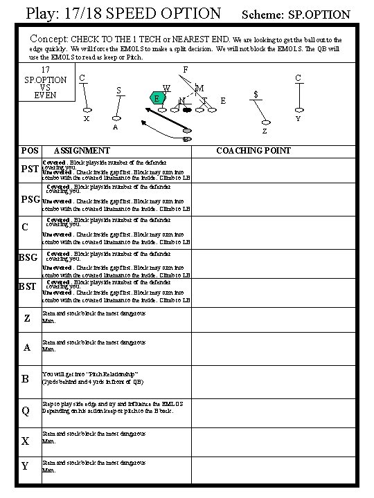 Play: 17/18 SPEED OPTION Scheme: SP. OPTION Concept: CHECK TO THE 1 TECH or