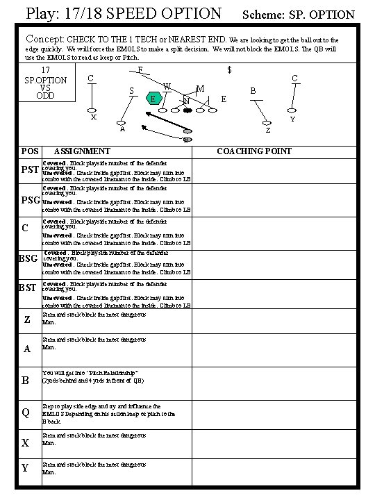 Play: 17/18 SPEED OPTION Scheme: SP. OPTION Concept: CHECK TO THE 1 TECH or