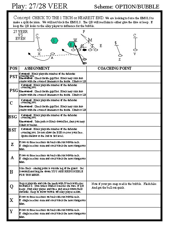 Play: 27/28 VEER Scheme: OPTION/BUBBLE Concept: CHECK TO THE 1 TECH or NEAREST END.