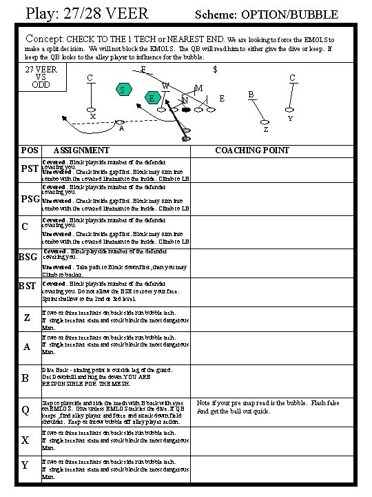 Play: 27/28 VEER Scheme: OPTION/BUBBLE Concept: CHECK TO THE 1 TECH or NEAREST END.