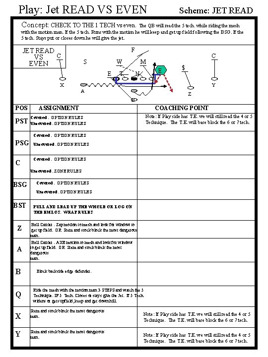 Play: Jet READ VS EVEN Scheme: JET READ Concept: CHECK TO THE 1 TECH