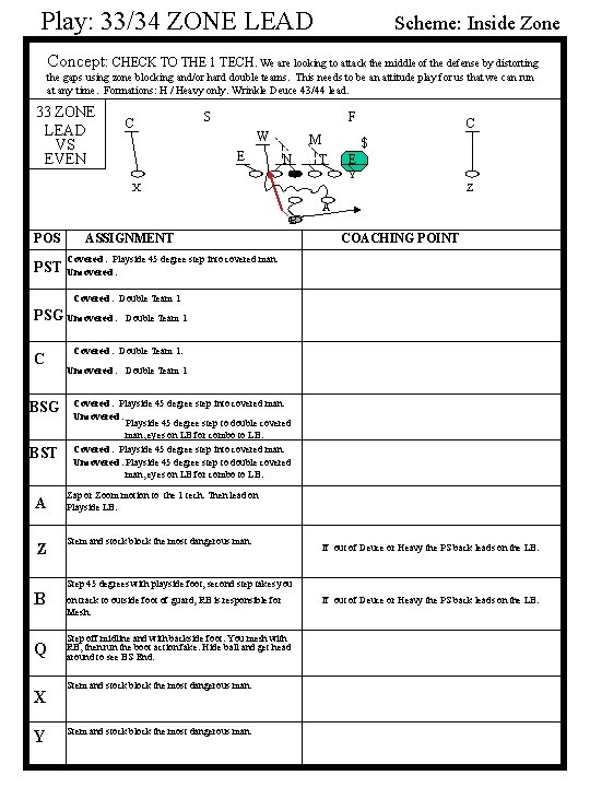 Play: 33/34 ZONE LEAD Scheme: Inside Zone Concept: CHECK TO THE 1 TECH. We