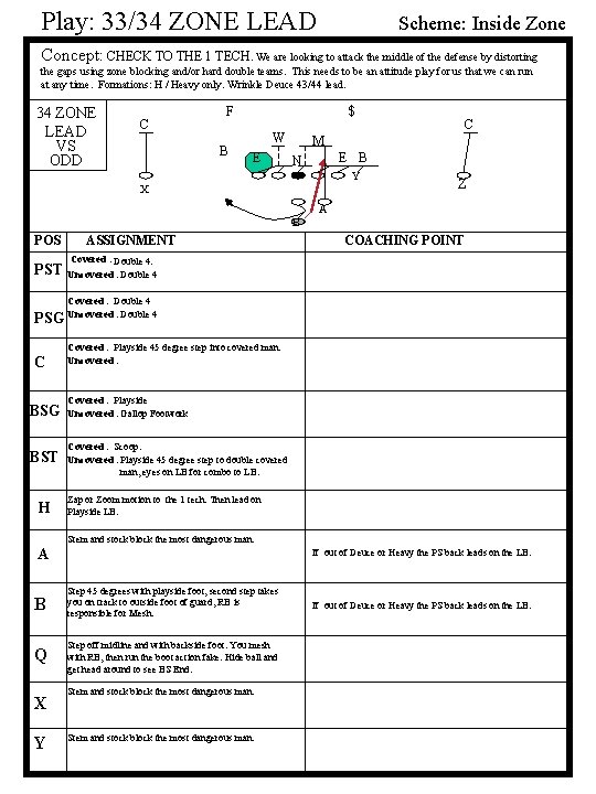 Play: 33/34 ZONE LEAD Scheme: Inside Zone Concept: CHECK TO THE 1 TECH. We