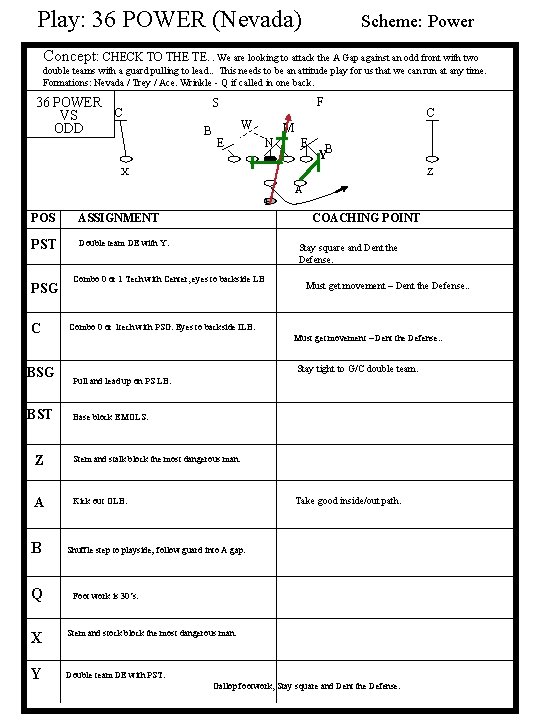 Play: 36 POWER (Nevada) Scheme: Power Concept: CHECK TO THE TE. . We are