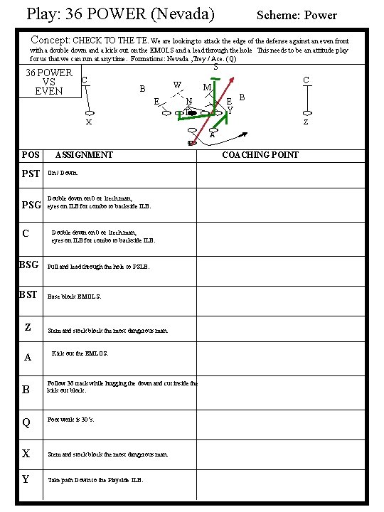 Play: 36 POWER (Nevada) Scheme: Power Concept: CHECK TO THE TE. We are looking