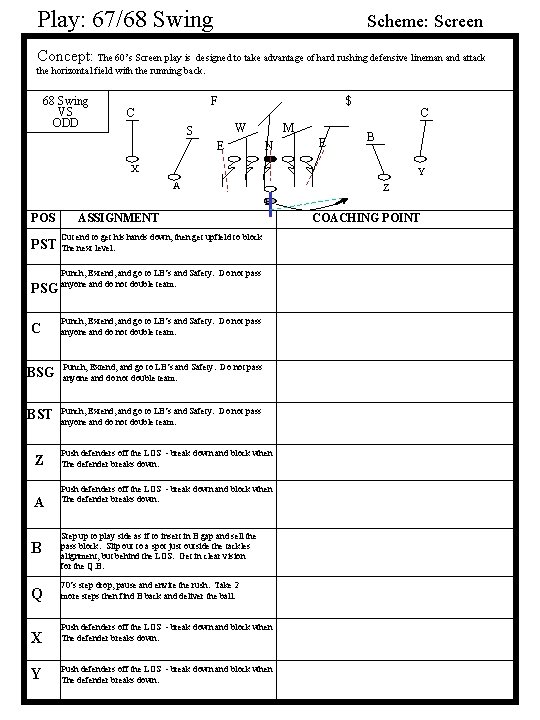 Play: 67/68 Swing Scheme: Screen Concept: The 60’s Screen play is designed to take