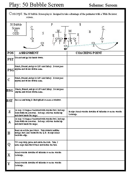 Play: 50 Bubble Screen Concept: The 50 bubble Screen play is Scheme: Screen designed