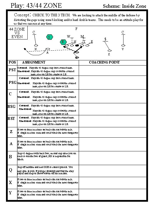 Scheme: Inside Zone Play: 43/44 ZONE Concept: CHECK TO THE 3 TECH. We are