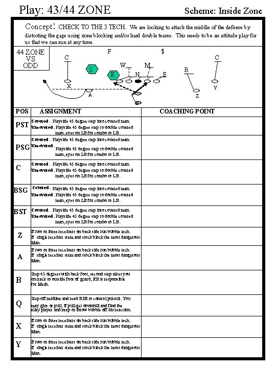 Scheme: Inside Zone Play: 43/44 ZONE Concept: CHECK TO THE 3 TECH. We are