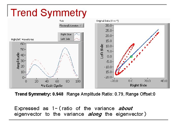 Trend Symmetry: 0. 948 Range Amplitude Ratio: 0. 79, Range Offset: 0 Expressed as