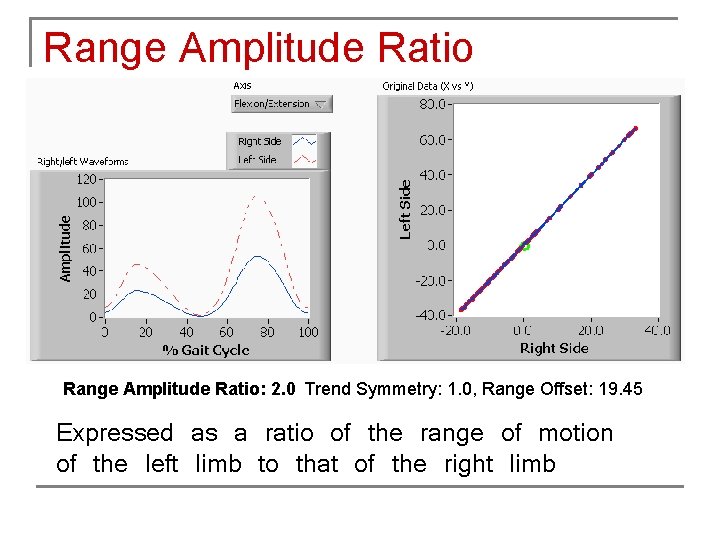 Range Amplitude Ratio: 2. 0 Trend Symmetry: 1. 0, Range Offset: 19. 45 Expressed