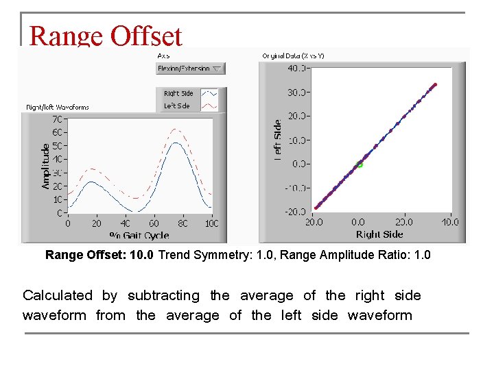 Range Offset: 10. 0 Trend Symmetry: 1. 0, Range Amplitude Ratio: 1. 0 Calculated