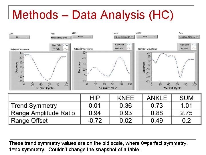 Methods – Data Analysis (HC) These trend symmetry values are on the old scale,