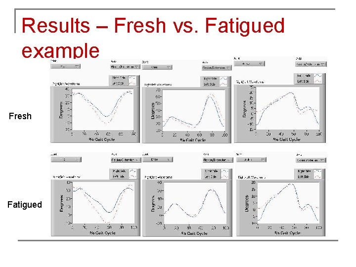 Results – Fresh vs. Fatigued example Fresh Fatigued 