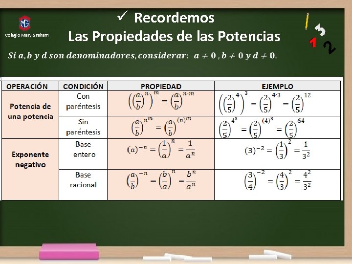 Colegio Mary Graham ü Recordemos Las Propiedades de las Potencias 