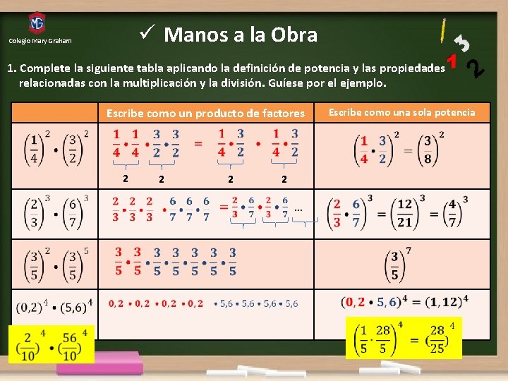 ü Manos a la Obra Colegio Mary Graham 1. Complete la siguiente tabla aplicando