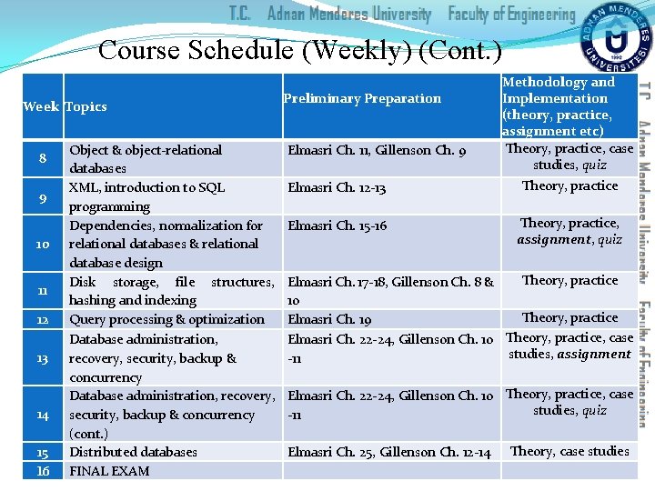 Course Schedule (Weekly) (Cont. ) Week Topics 8 9 10 11 12 13 14