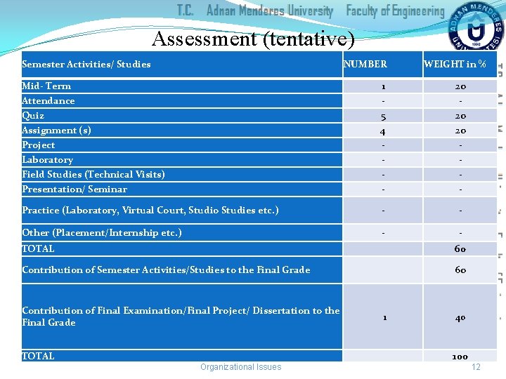 Assessment (tentative) Semester Activities/ Studies NUMBER WEIGHT in % Mid- Term 1 20 Attendance