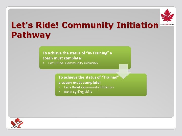 Let’s Ride! Community Initiation Pathway To achieve the status of “In-Training” a coach must