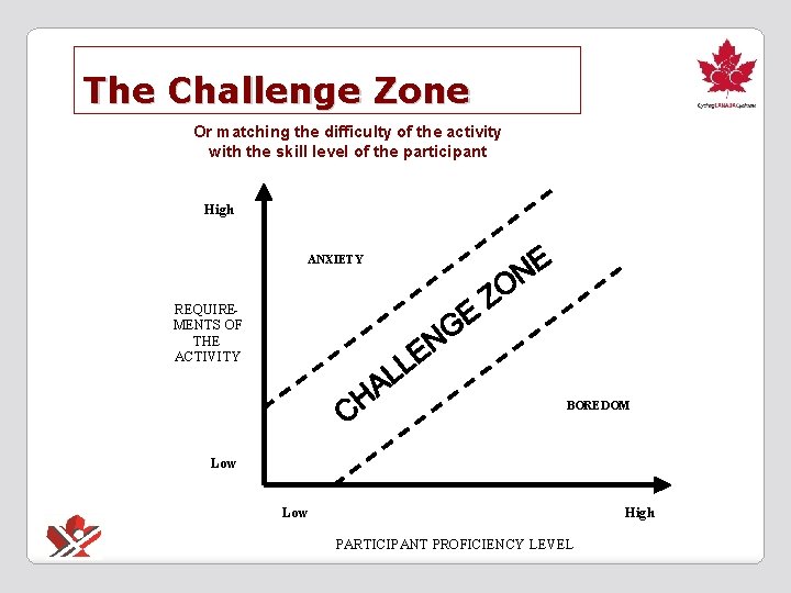 The Challenge Zone Or matching the difficulty of the activity with the skill level