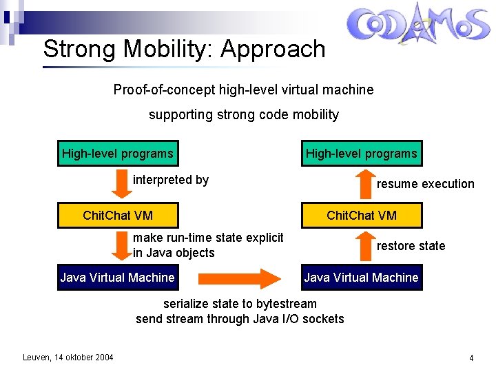 Strong Mobility: Approach Proof-of-concept high-level virtual machine supporting strong code mobility High-level programs interpreted